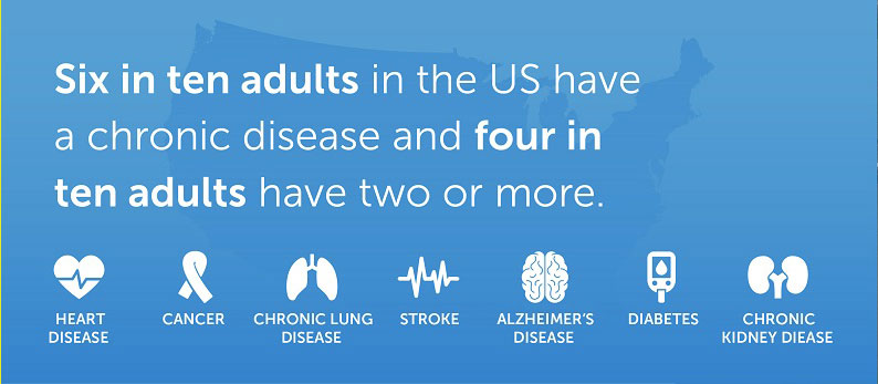 graphic for chronic diseases in the US