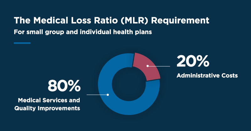 What s A Medical Loss Ratio MLR Why Choose Tufts Health Plan 